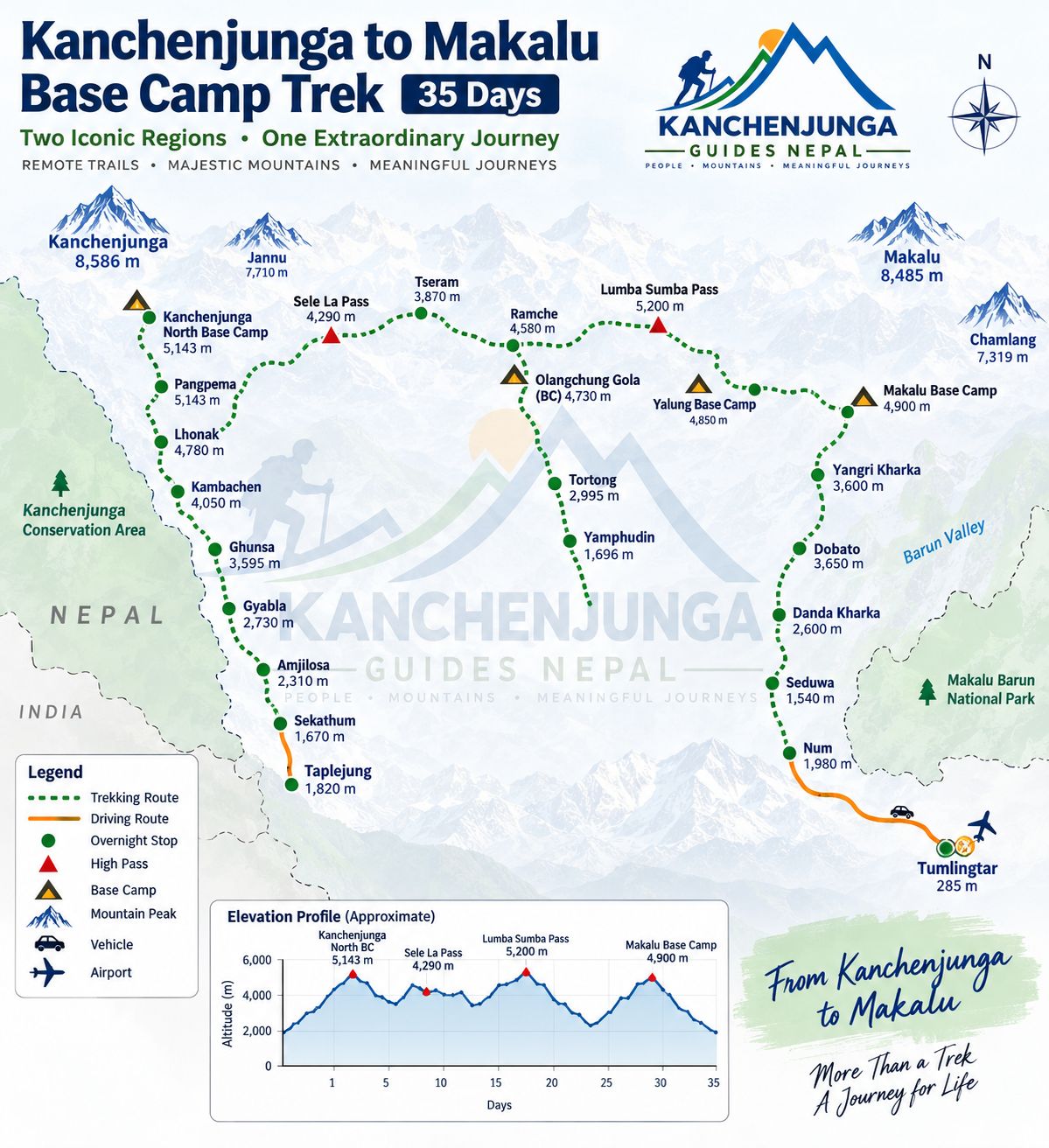 Kanchenjunga Trek Map