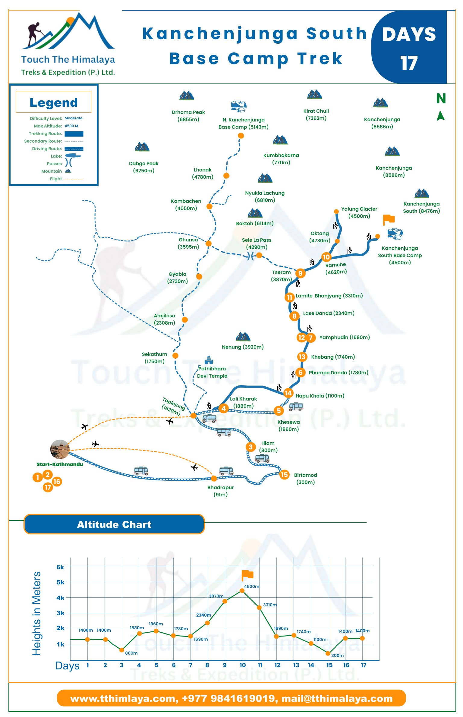 Kanchenjunga 17days map