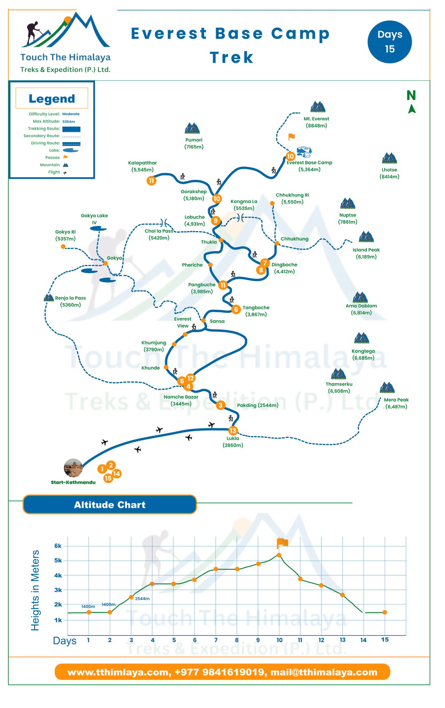 Everest Based Camp Trek Map