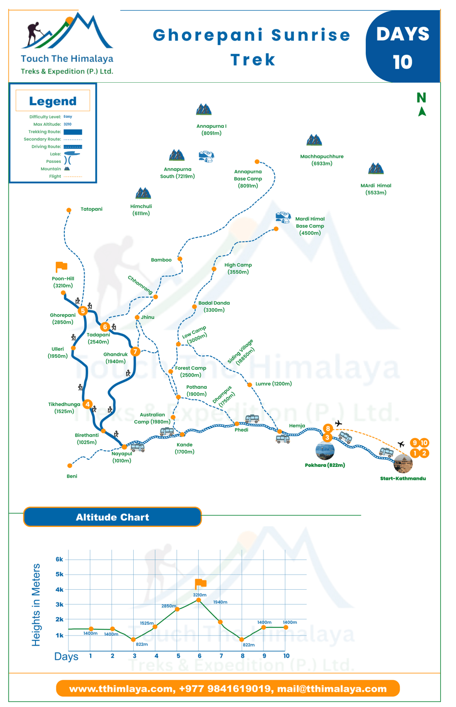 Ghorepani Trekking map