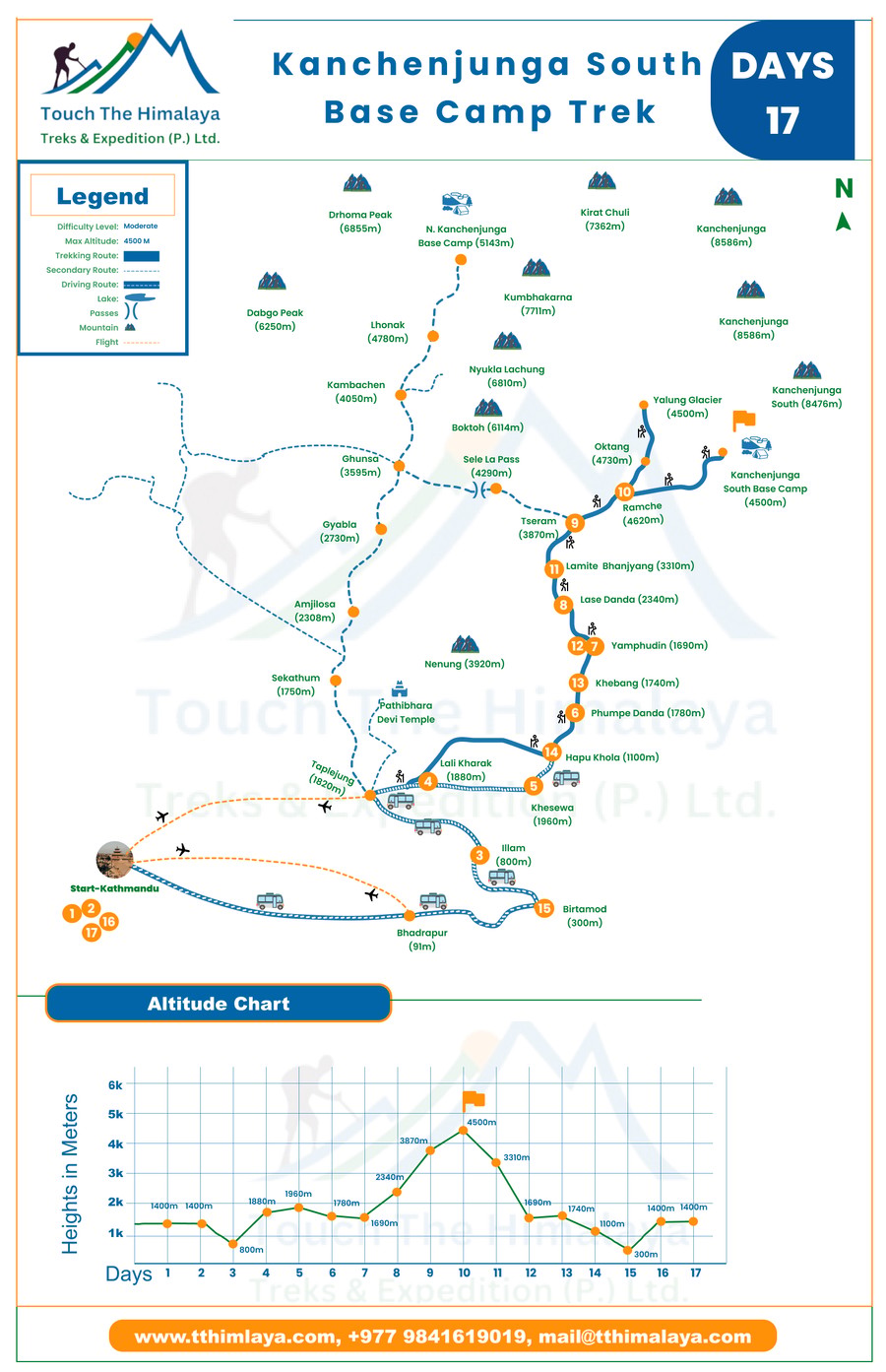 Kanchenjunga 17days map