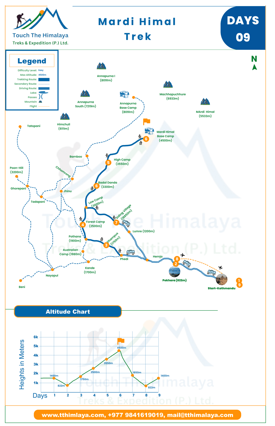 Mardi Himal Trekking Map