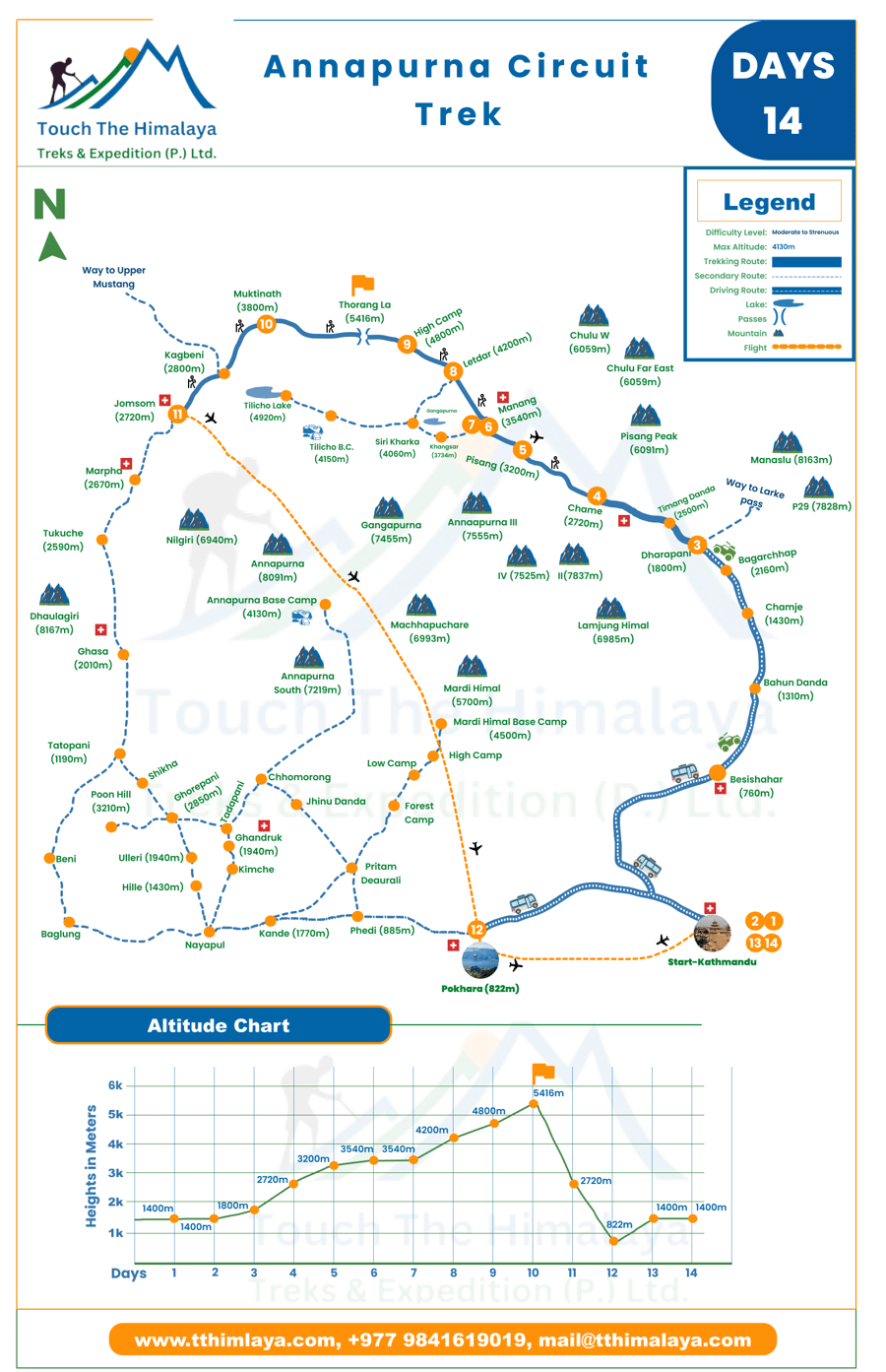 Annapurna Circuit Trek map