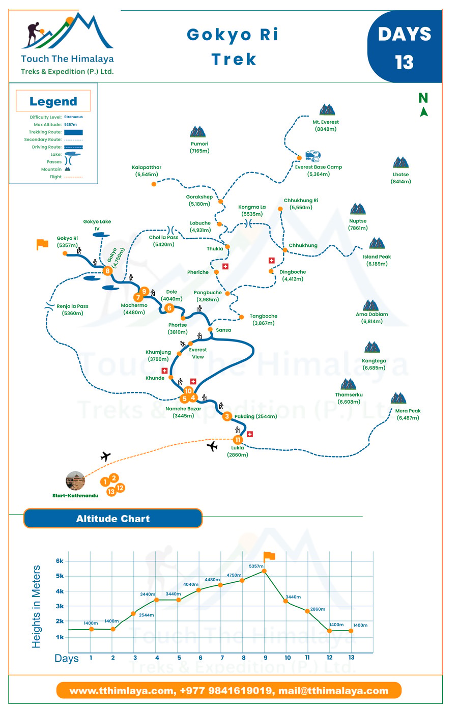 Everest Region Trek Maps