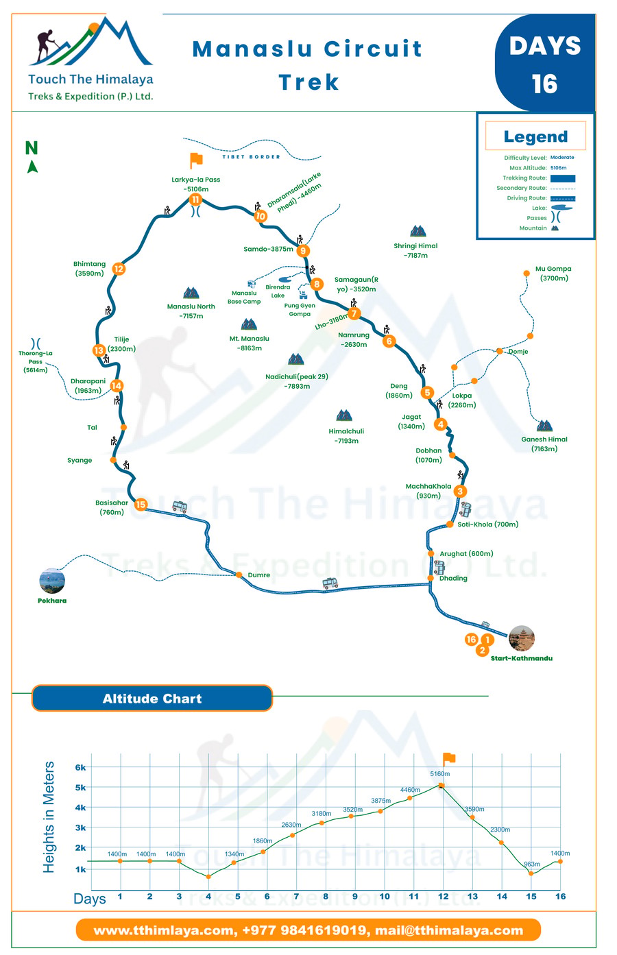 A detailed trekking map of the Manaslu Circuit route, showing trails, villages, and Mount Manaslu in the background.