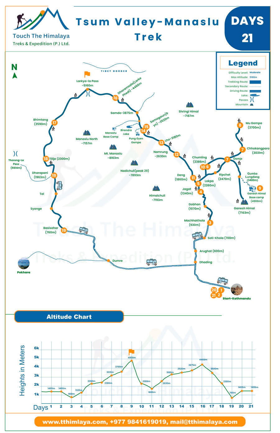 Manaslu Region Trek Maps