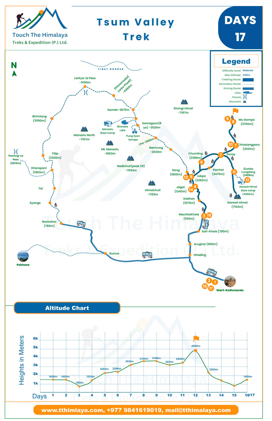 Map of Tsum Valley trekking route in Manaslu region, Nepal, showing villages, trails, and sacred Buddhist sites.