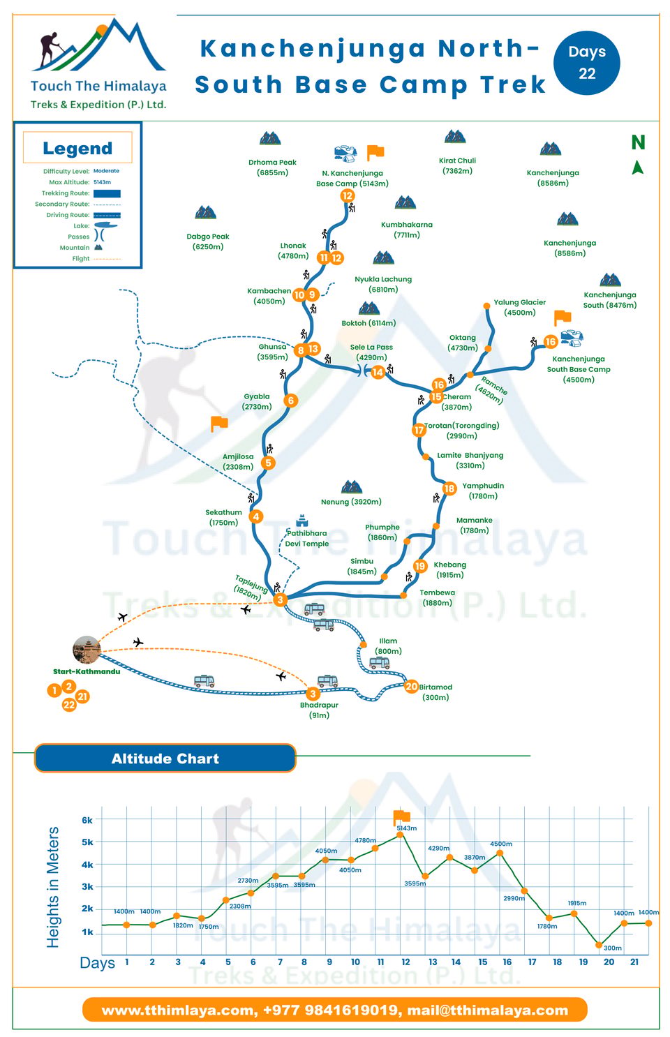 Kanchenjunga Trekking Map: detailed route guide for Nepal's remote eastern Himalaya trek.