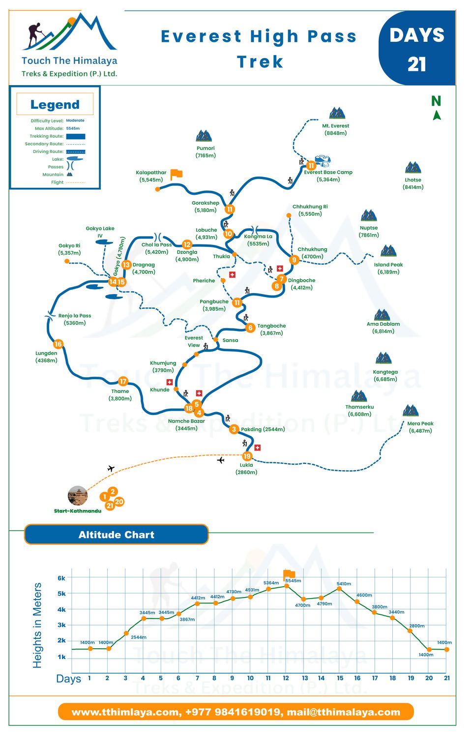 Everest Region Trek Maps
